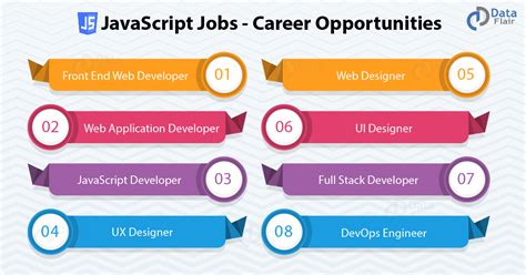 JavaScript Jobs .